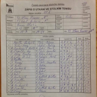 Další dvě výhry posouvají béčko na třetí pozici okresního přeboru