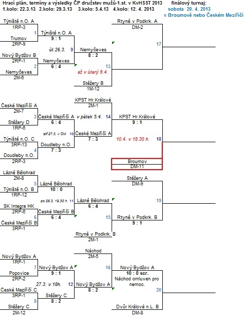 Los ČP: Závěrečné kolo: KPST HK - Slovan Broumov